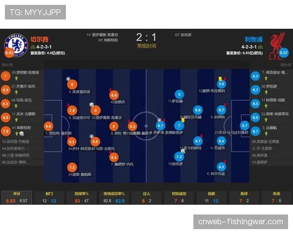 数据复盘：切尔西控球率超七成却输球，射正转化率低下成症结